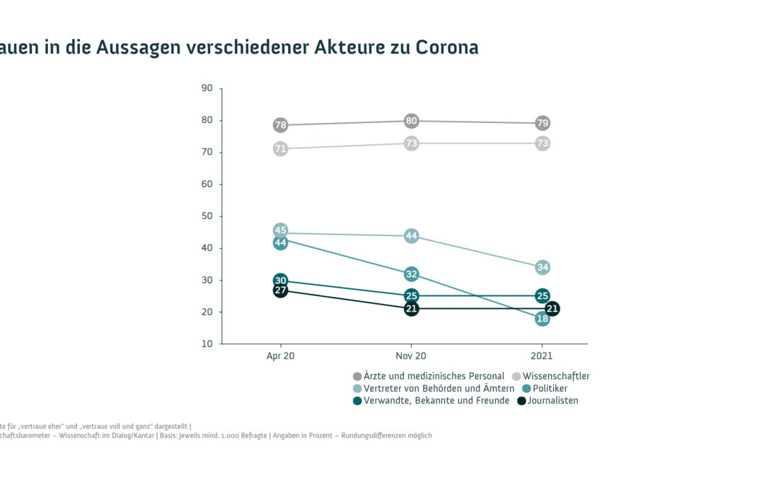 Bundesregierung verhält sich markenkonform?